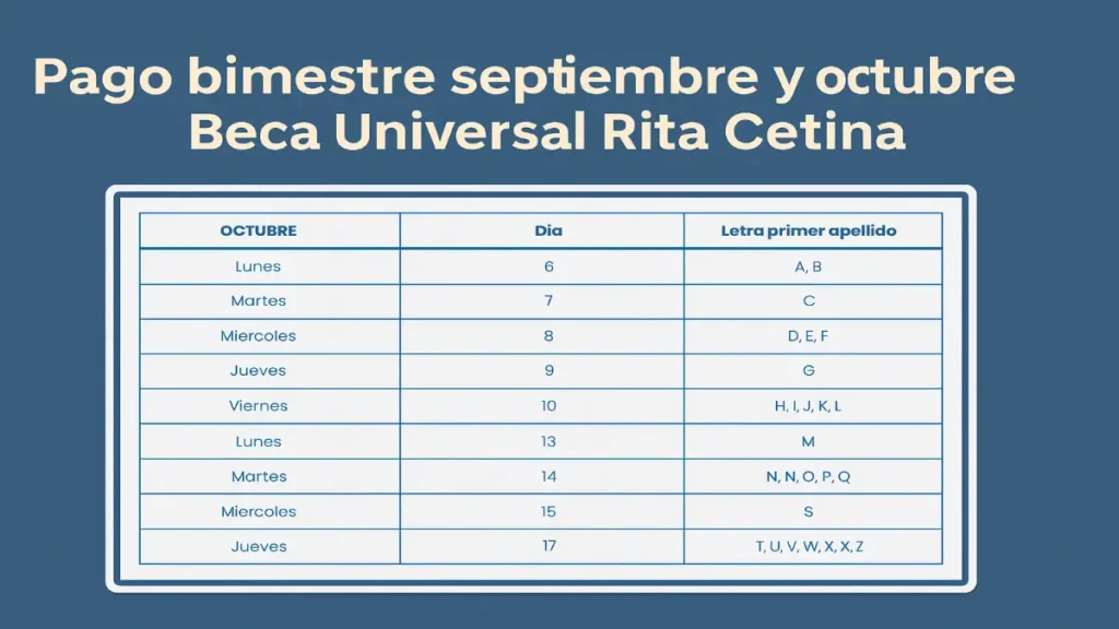 Pago bimestre septiembre y octubre 2025