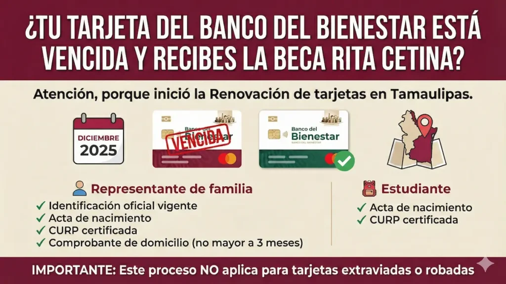 Renovación de tarjetas en Tamaulipas