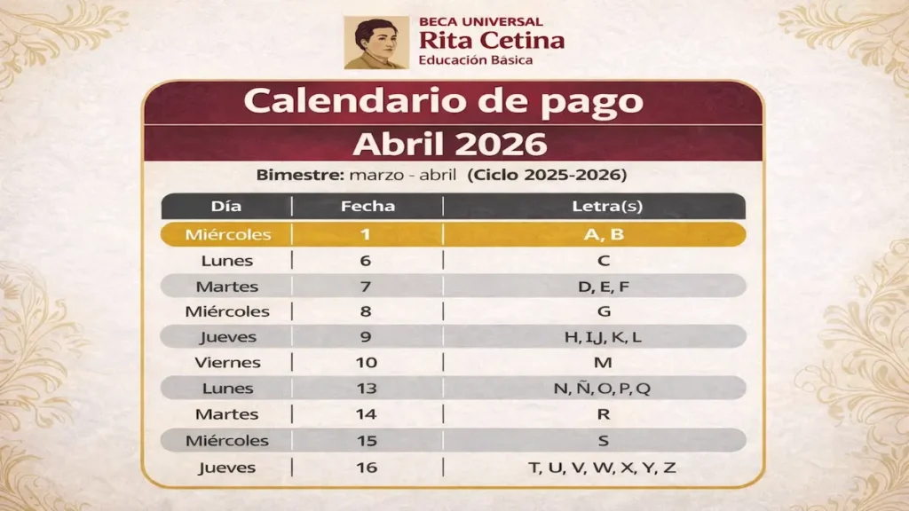 Calendario de pago de la Beca Rita Cetina Bimestre Marzo - Abril